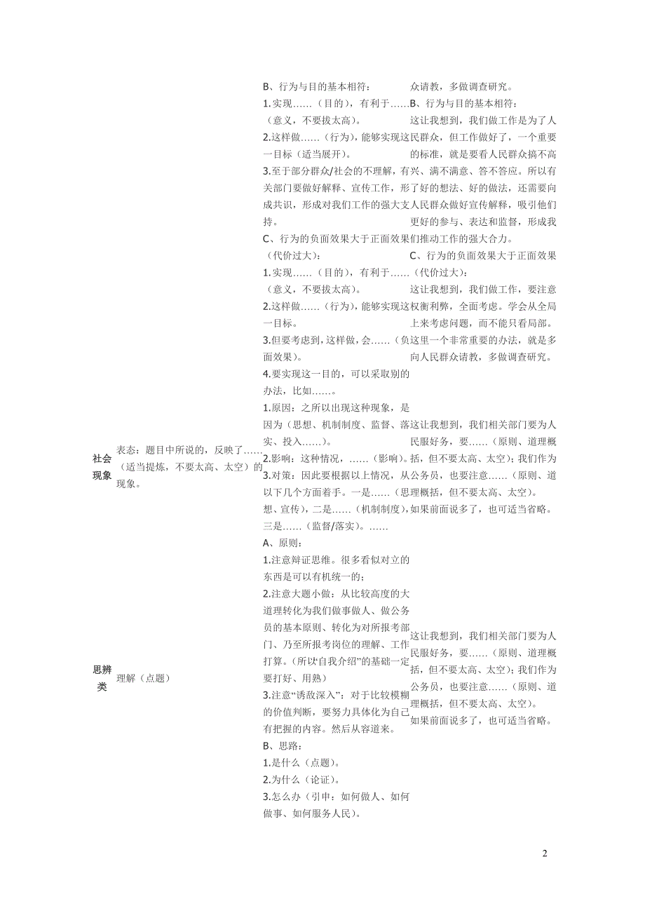 公务员面试常见七类题答题模板及常用套话2010年08月23日-19.doc_第2页