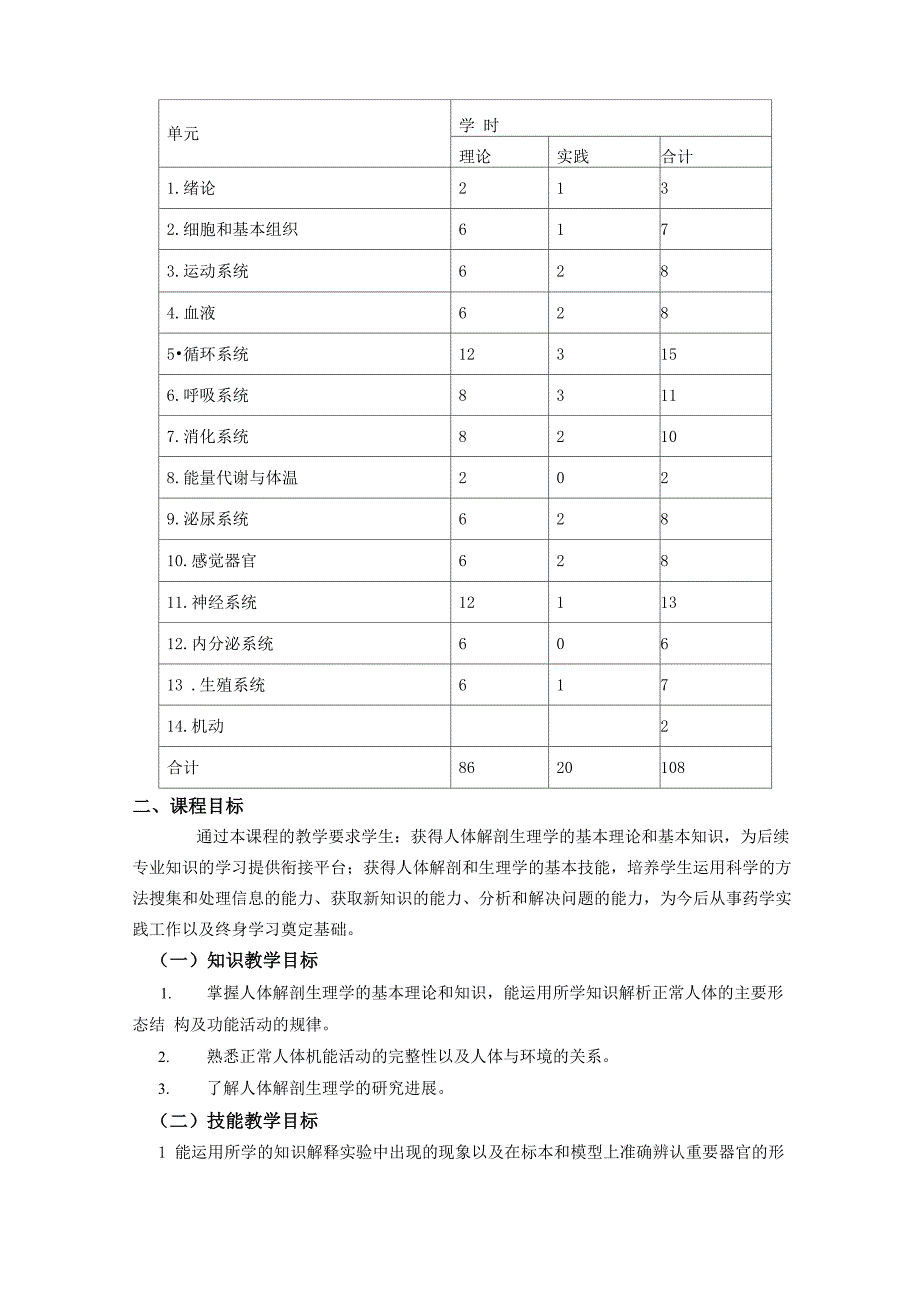 人体解剖生理学课标_第2页