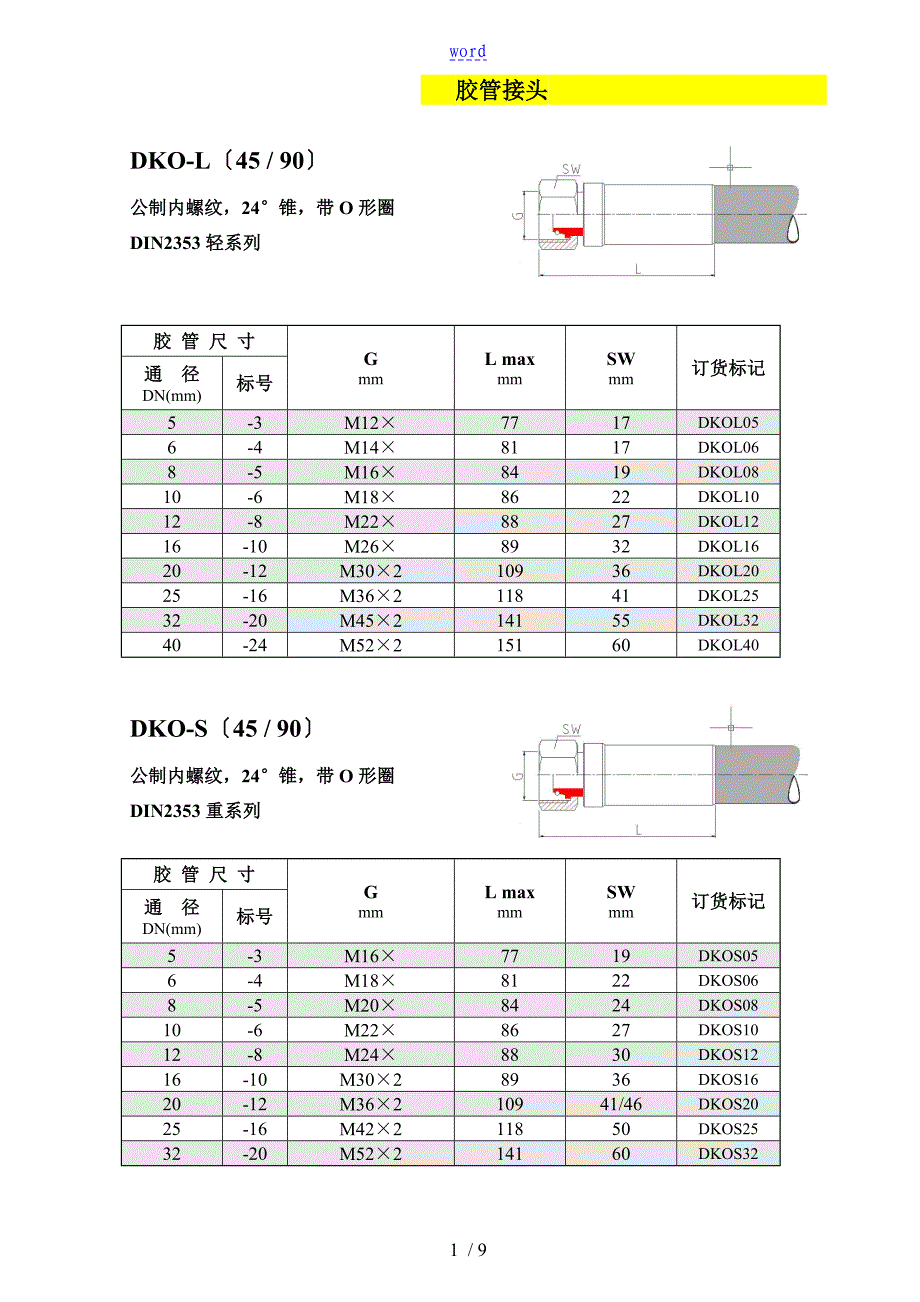国外常见胶管接头实用标准_第1页