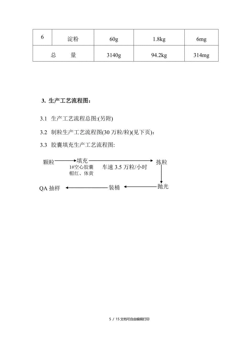 氨咖黄敏胶囊工艺规程_第5页