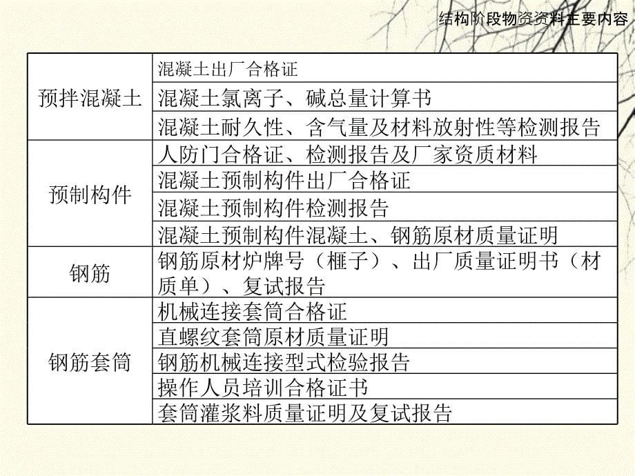 资料员培训课件施工物资资料管理培训二_第5页