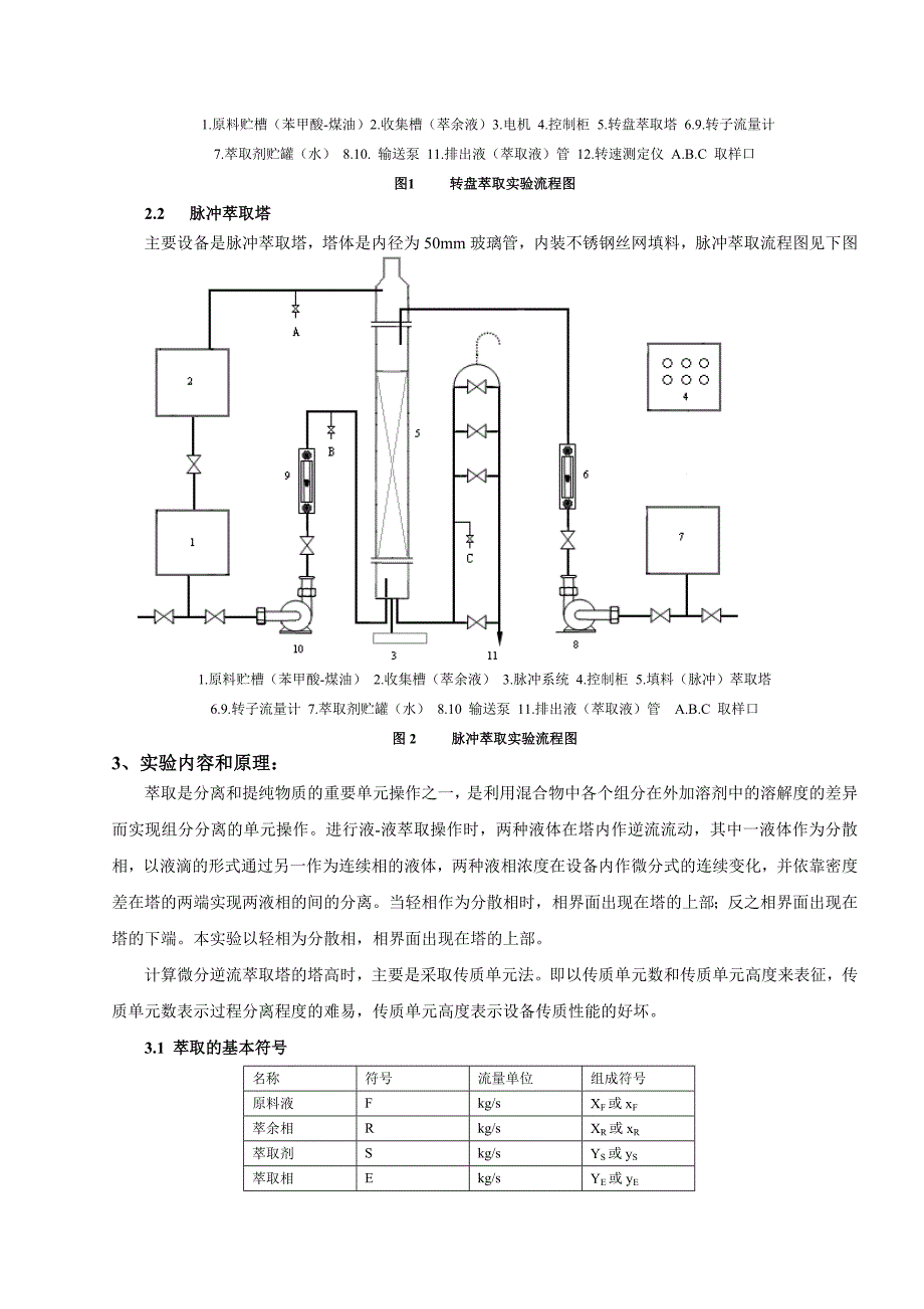 萃取塔(转盘塔)操作及体积传质系数测定2_第2页