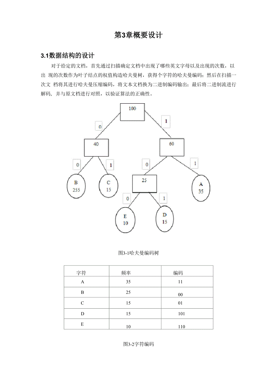 数据结构的课设_第4页