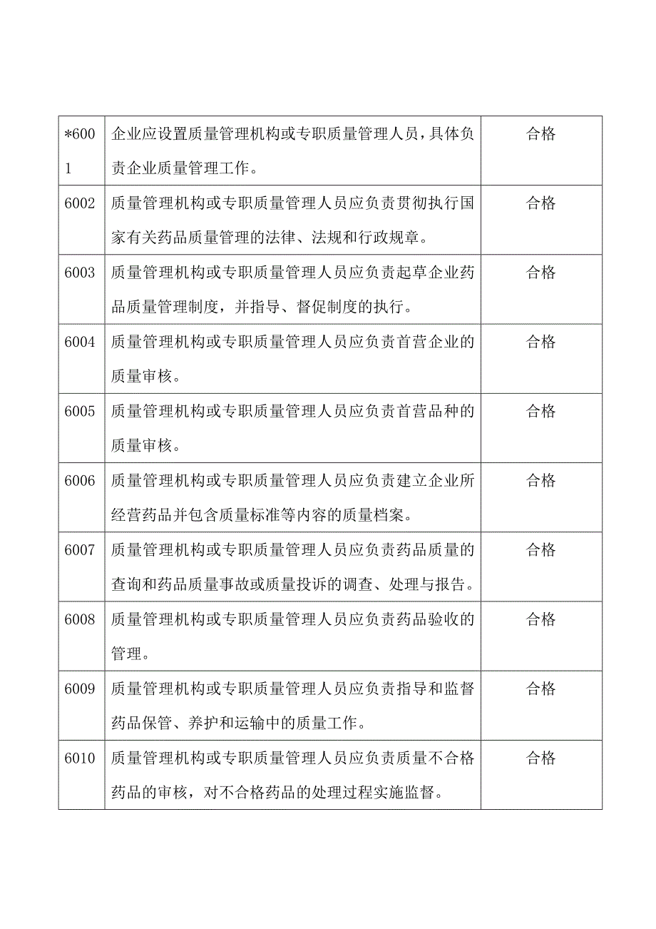 药品安全专项整治自查评估表(县以下药品经营企业)_第2页