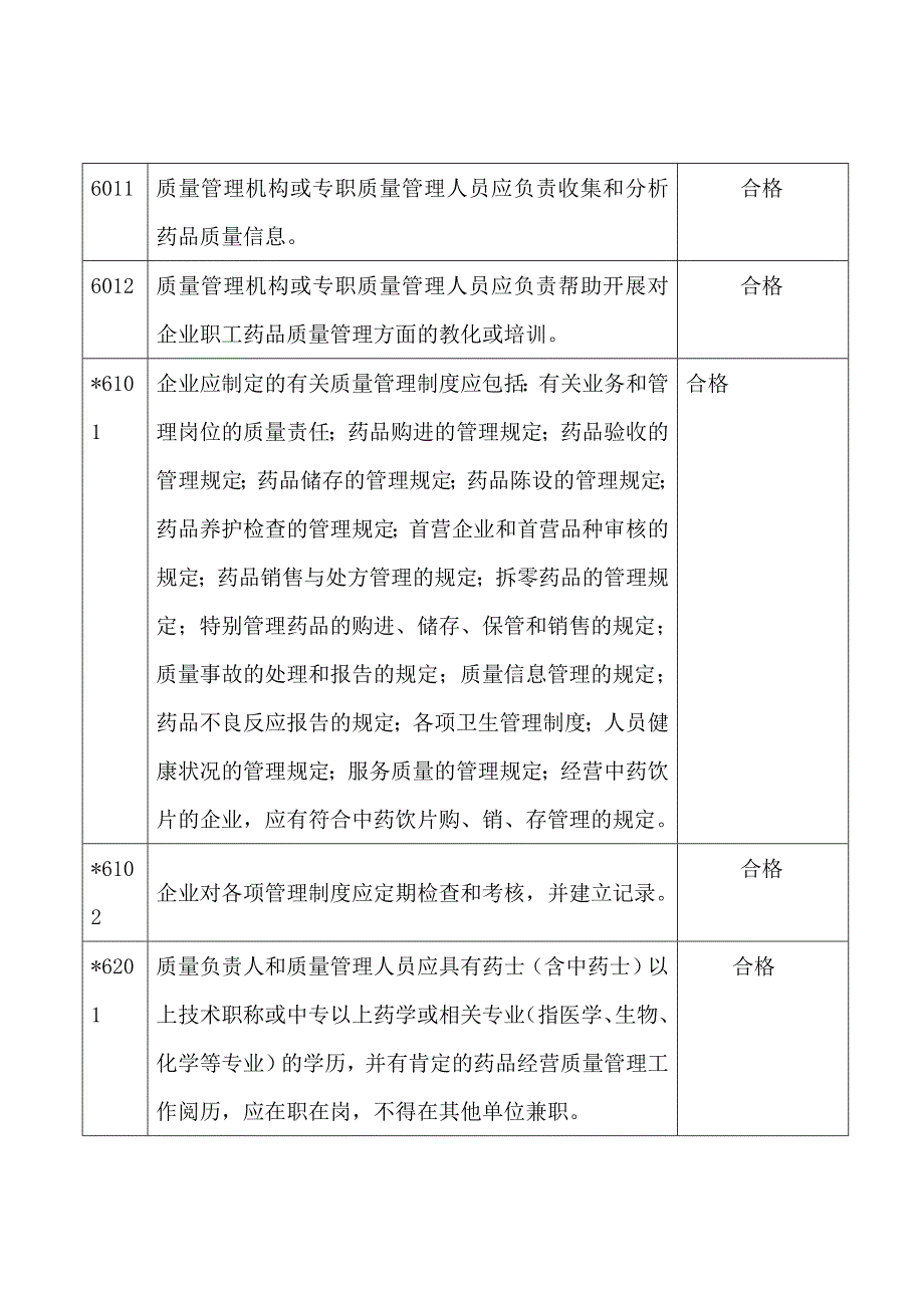 药品安全专项整治自查评估表(县以下药品经营企业)_第3页