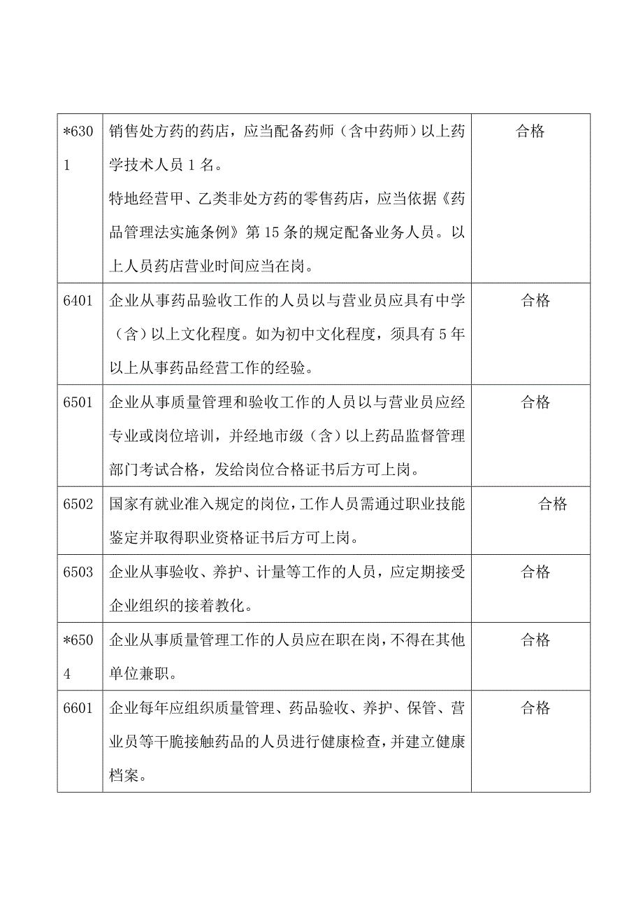 药品安全专项整治自查评估表(县以下药品经营企业)_第4页