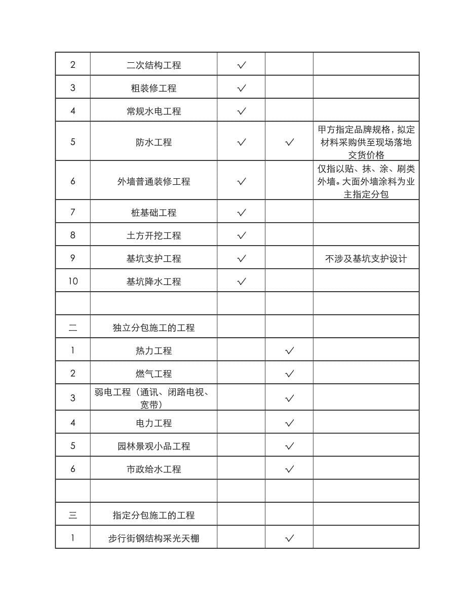 工程规范和技术说明单价合同_第5页