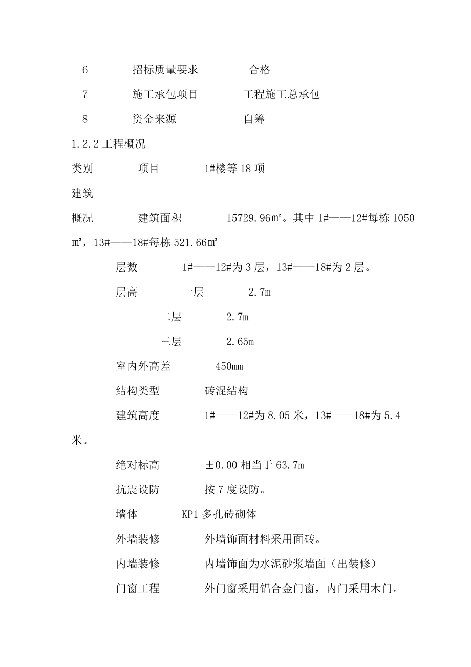 施工组织设计 连体别墅群体工程_第2页