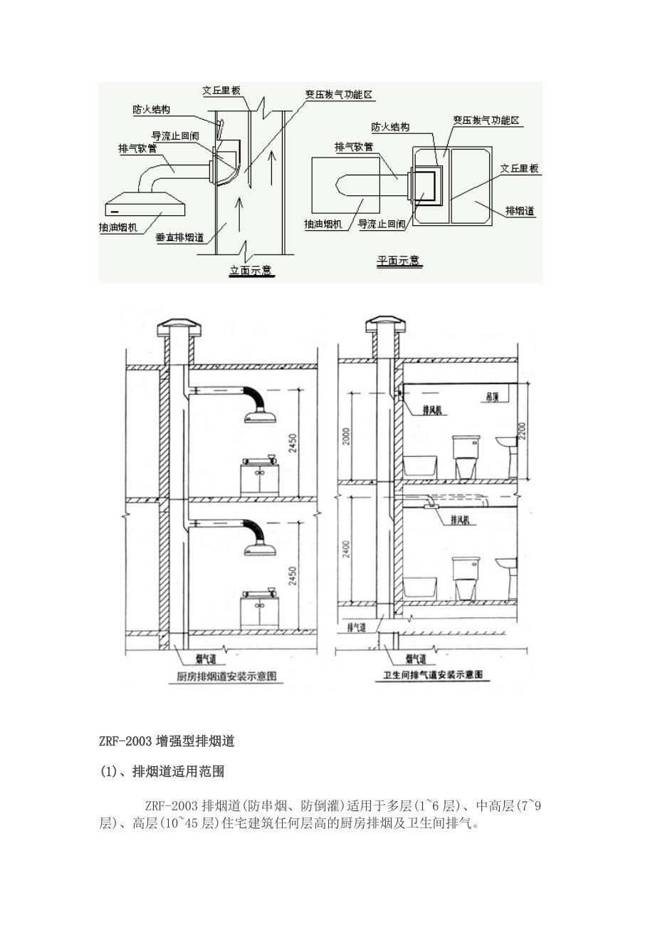 增强型变压式排烟道.doc_第2页