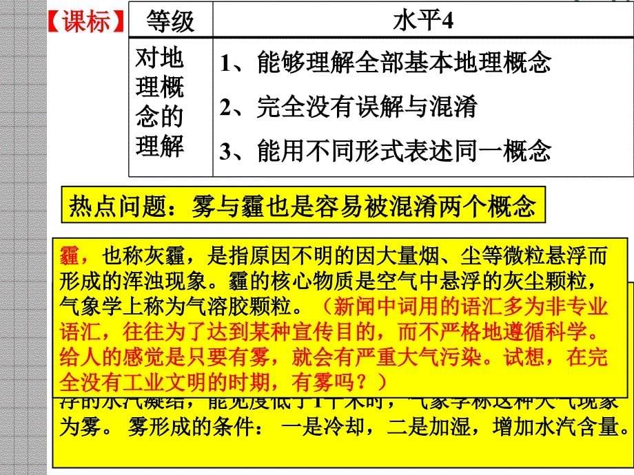 雾的分类成因和高考题专题_第5页