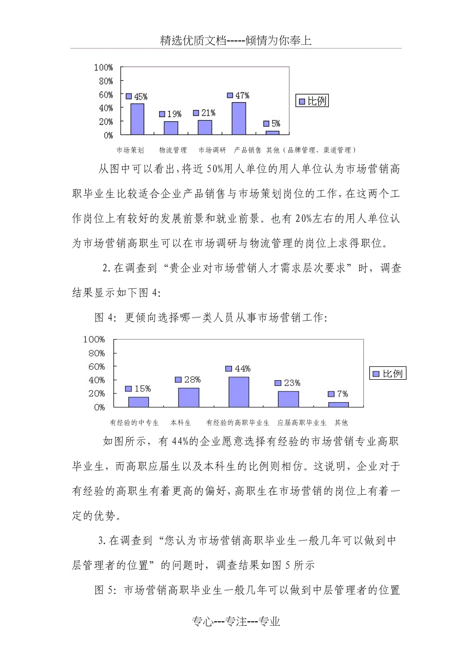 2010年天津某地区市场营销专业人才需求调查报告文档信息_第3页