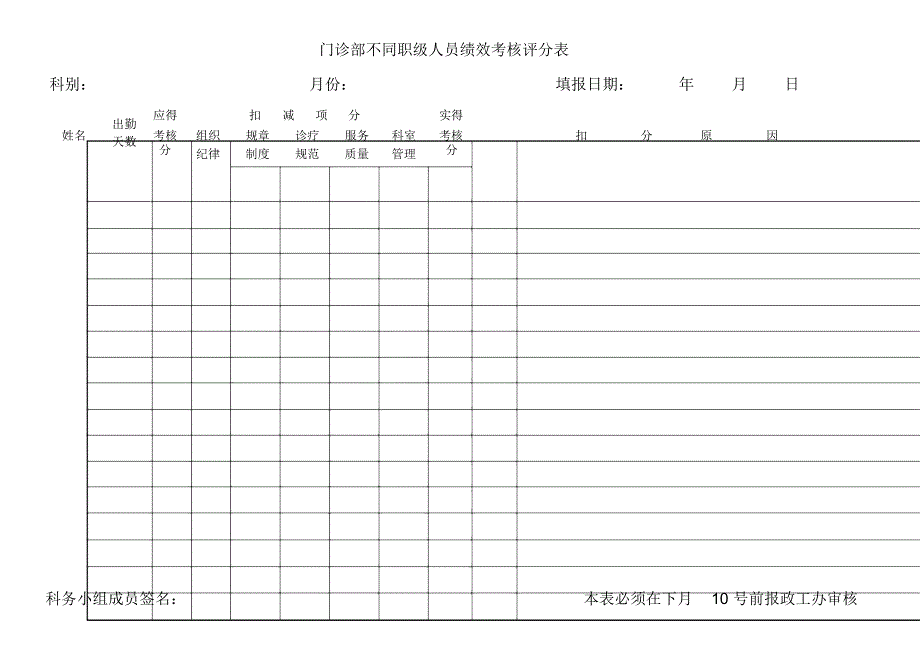 临床科住院科室不同职级人员绩效考核评分表(精)_第3页