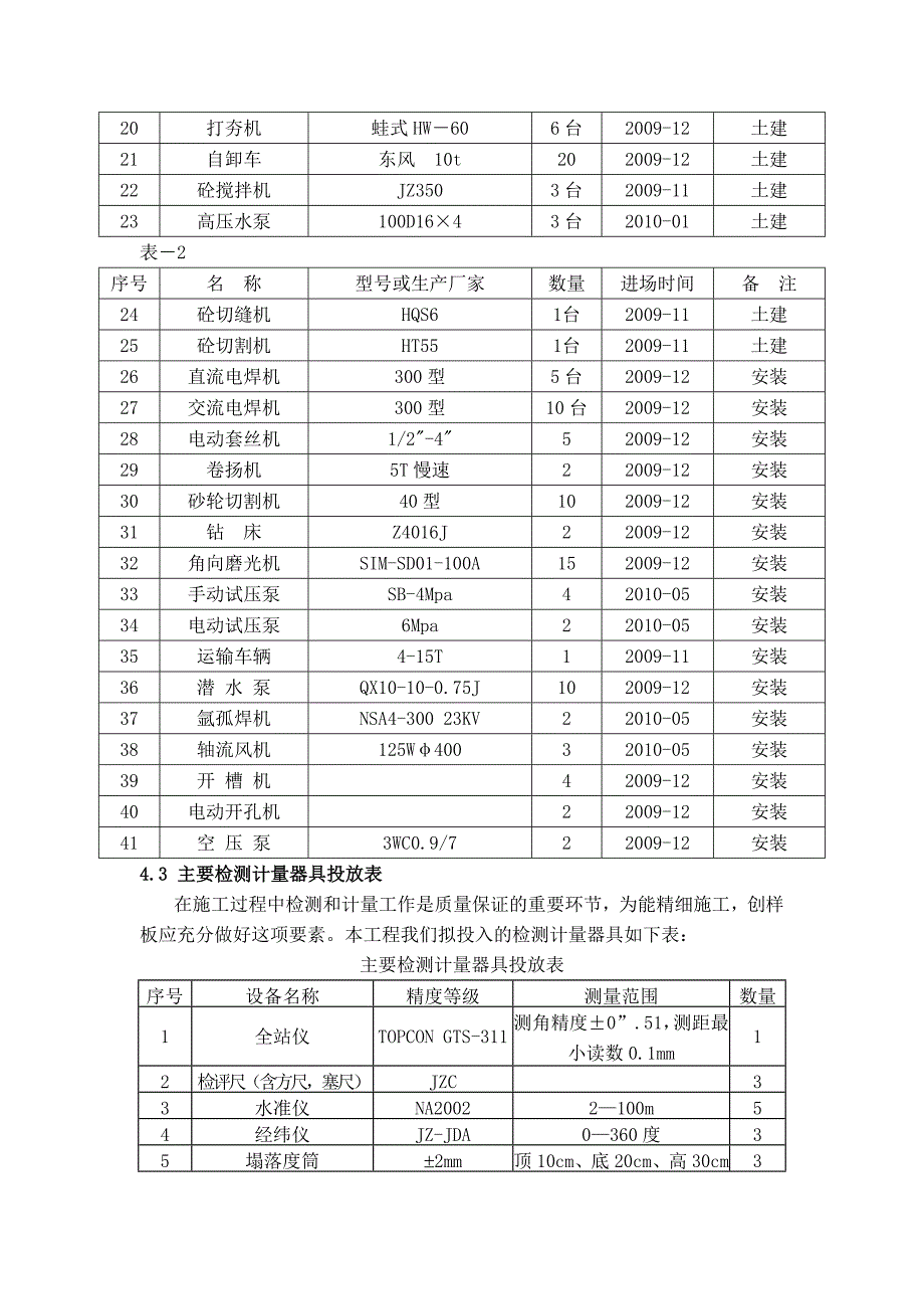 机械设备投入计划.doc_第2页