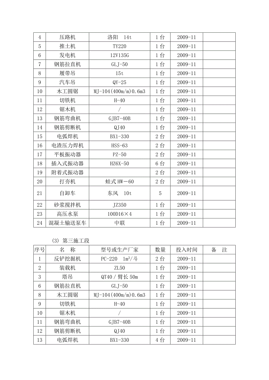 机械设备投入计划.doc_第5页