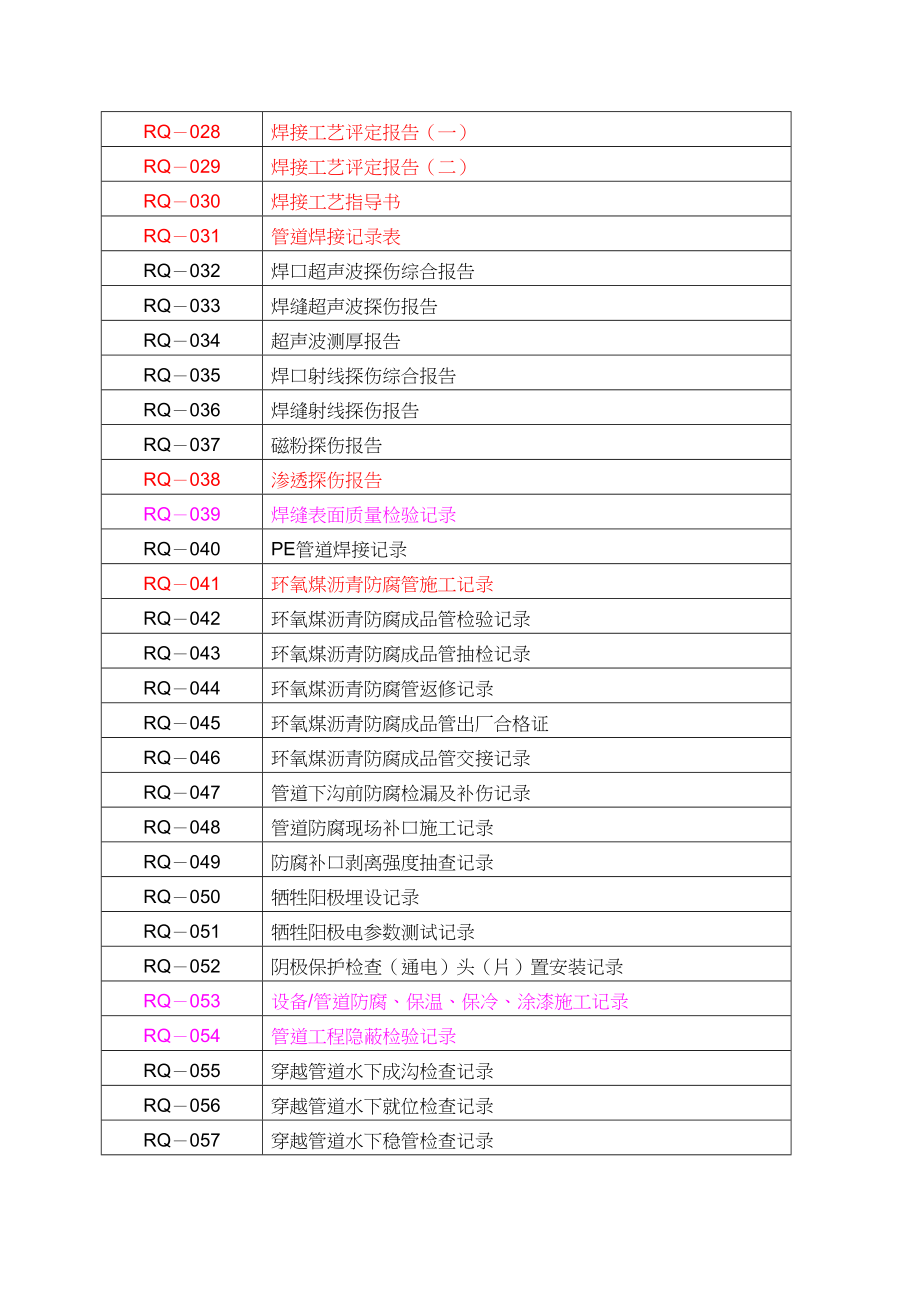 全套燃气管道竣工表格(DOC 98页)_第2页