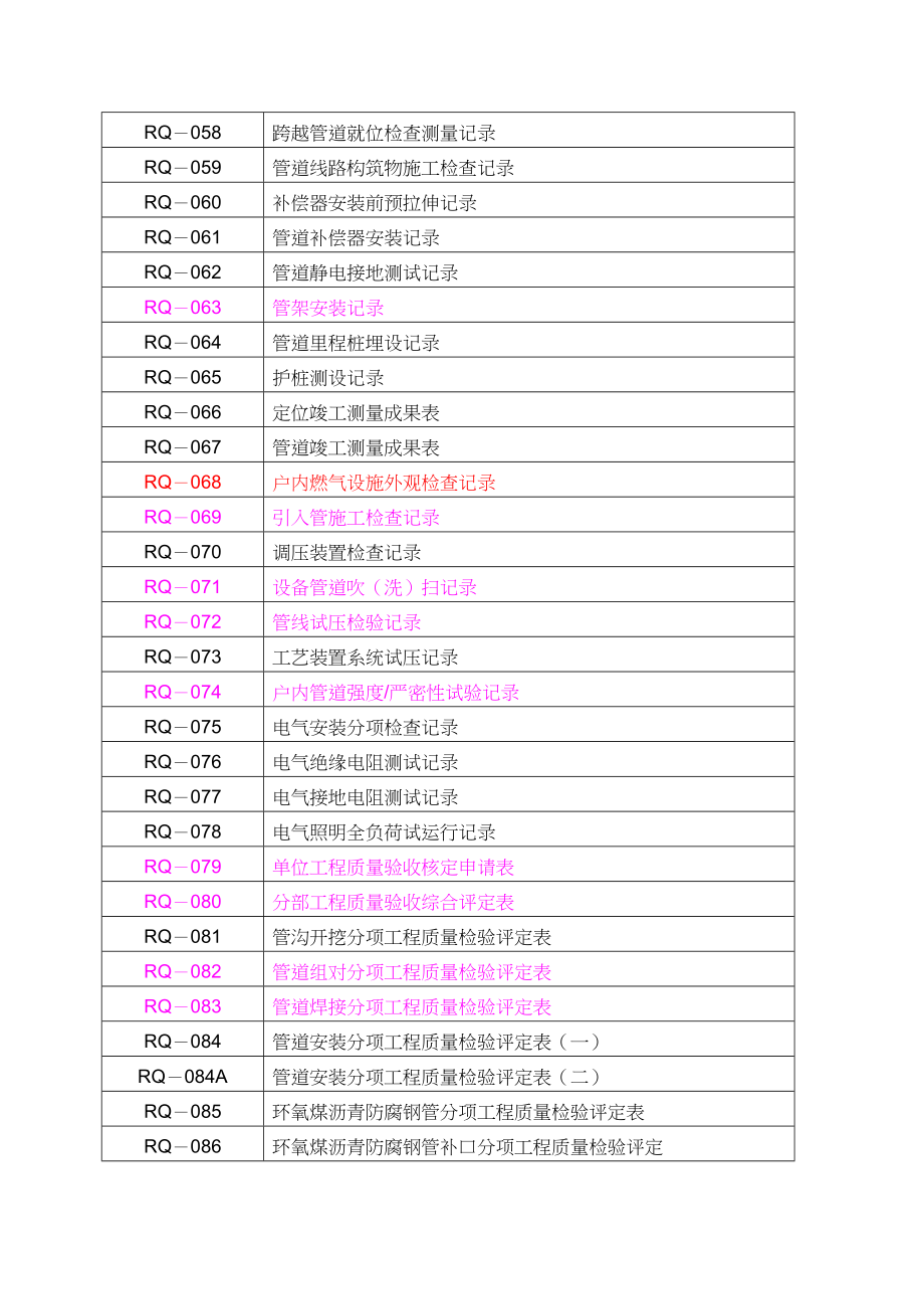 全套燃气管道竣工表格(DOC 98页)_第3页