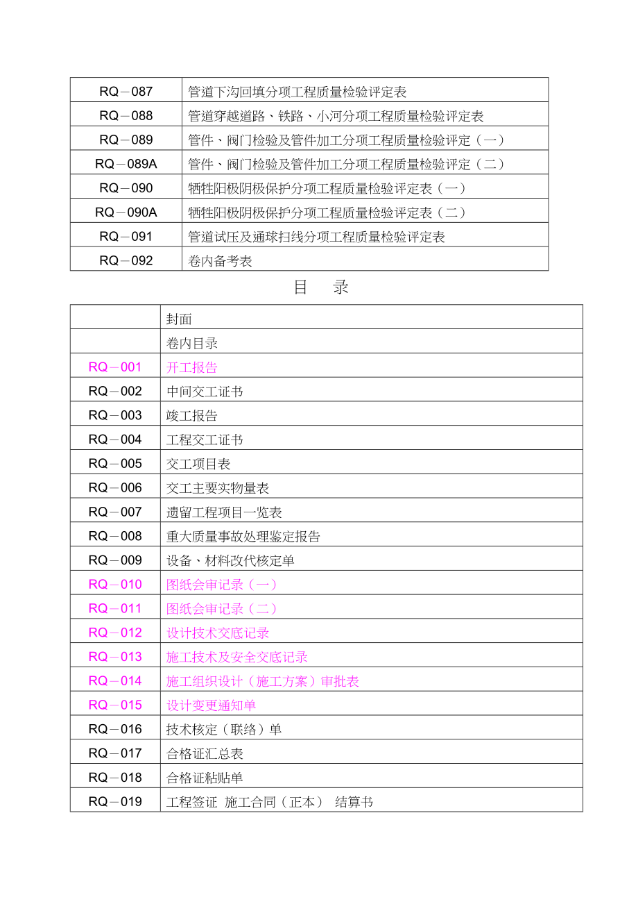 全套燃气管道竣工表格(DOC 98页)_第4页