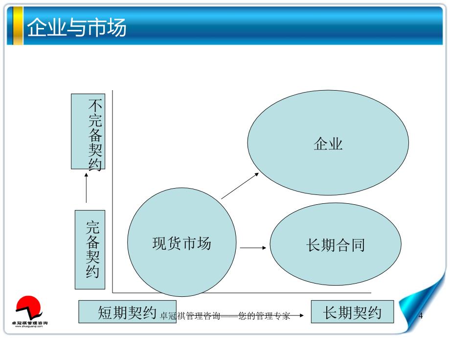 企业理与中国企业改革卓冠祺_第4页