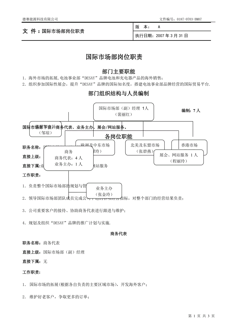 国际市场部岗位职责_第1页