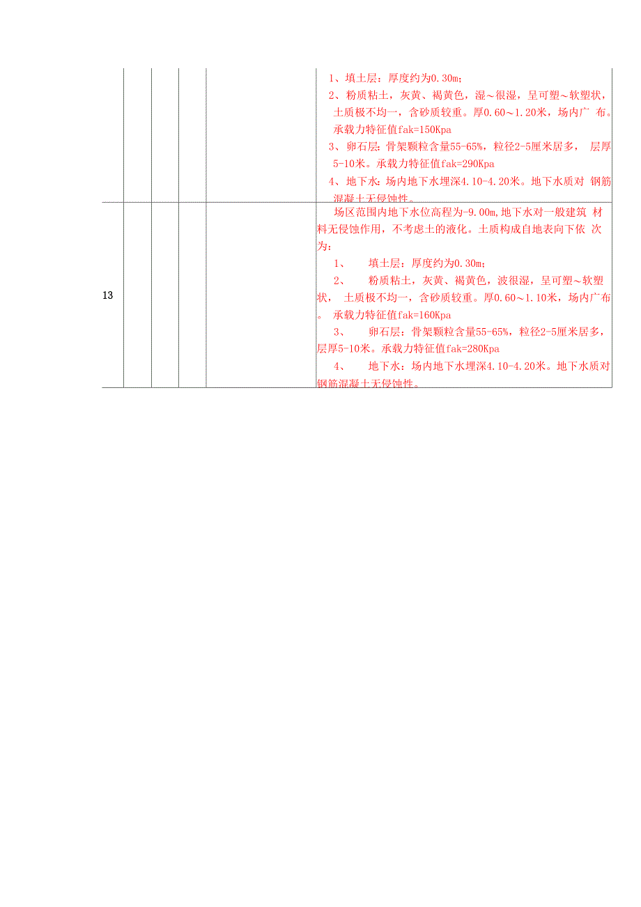 毕业设计工程地质资料_第4页