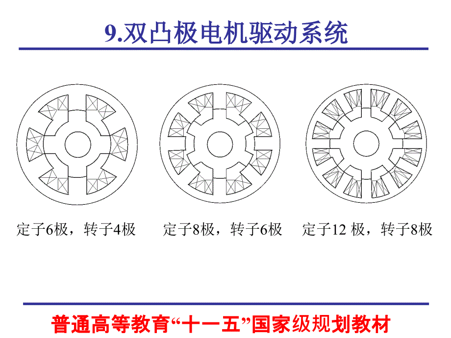 微特电机及系统课件：chap09_双凸极电机驱动系统_第3页