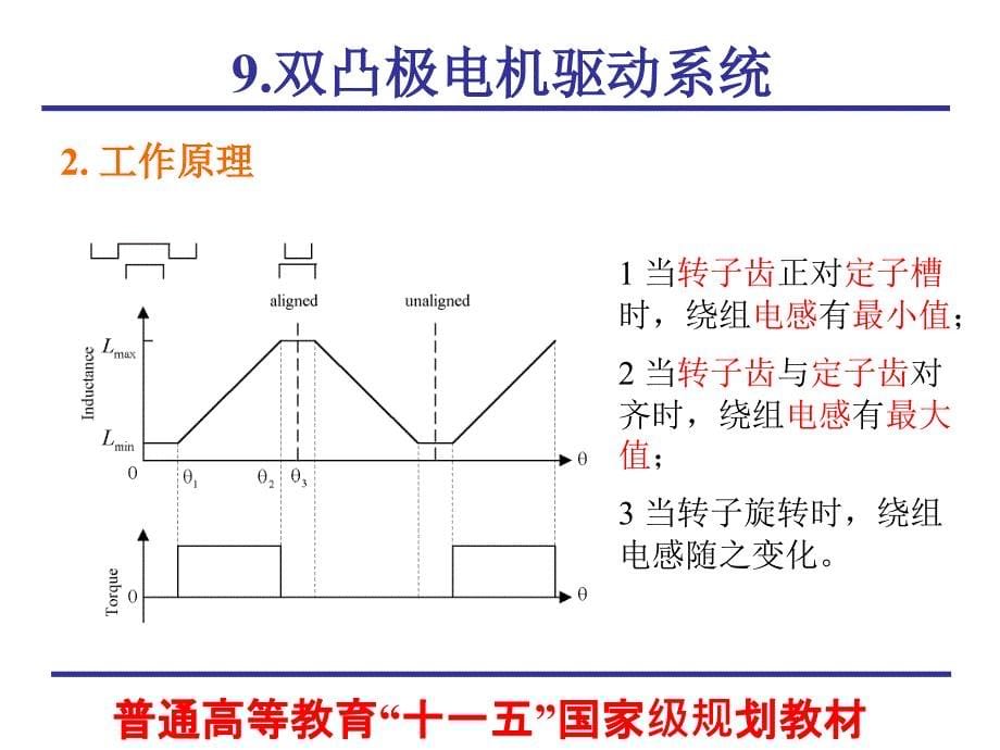 微特电机及系统课件：chap09_双凸极电机驱动系统_第5页