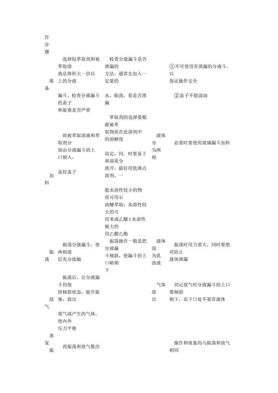 分液漏斗的种类和使用注意事项_第2页