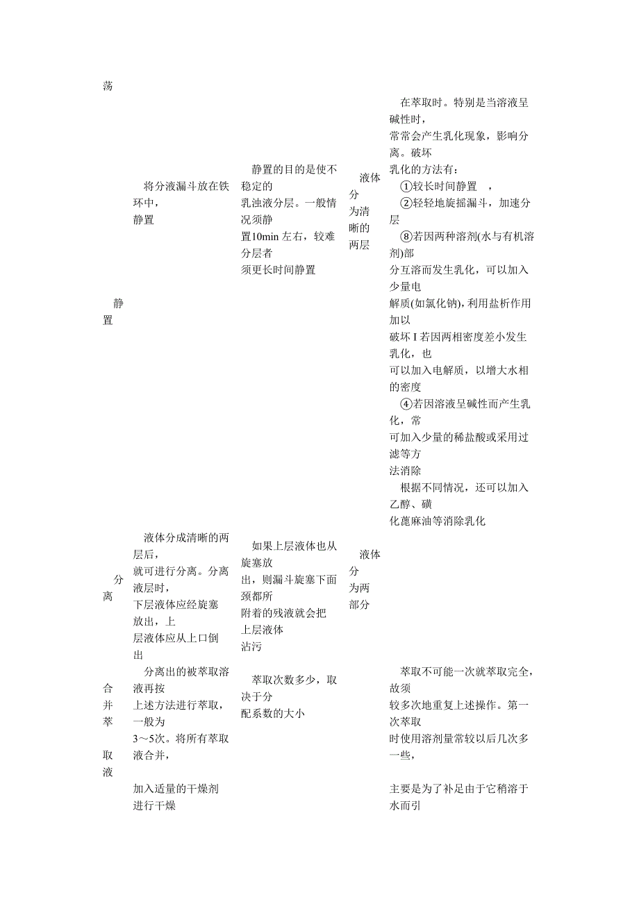 分液漏斗的种类和使用注意事项_第3页