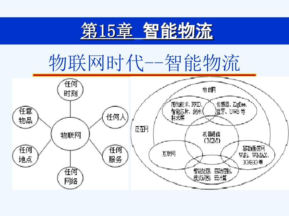 物联网时代智能物流_第4页