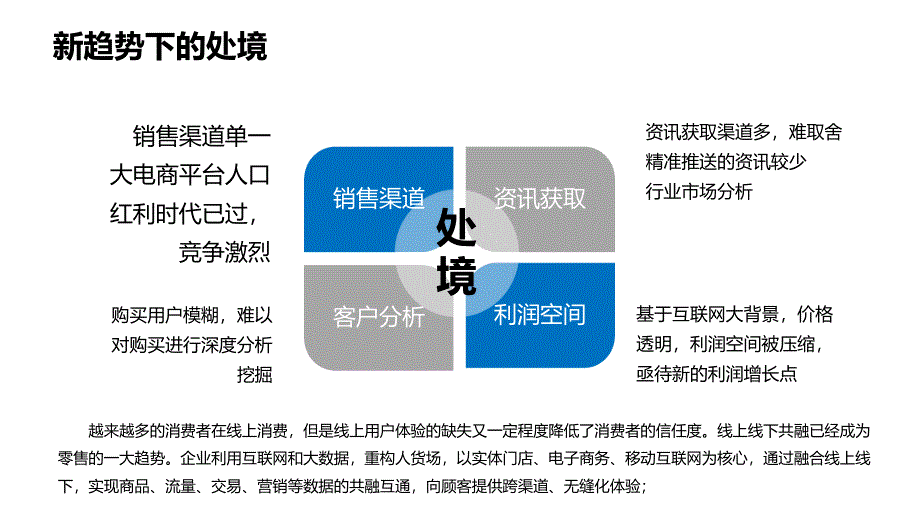 新零售方案以内容营销为切入点_第3页