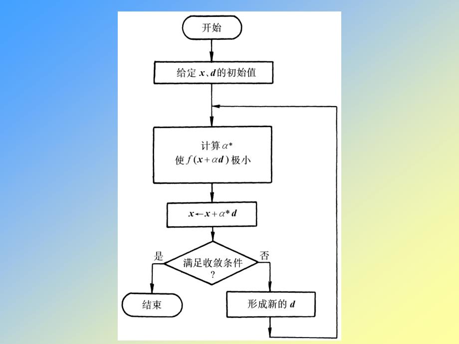 第四部分无约束优化方法教学课件_第3页