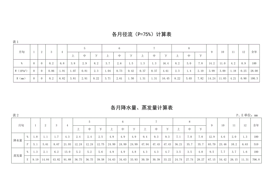 电大水利《水资源调查实训》范文_第4页