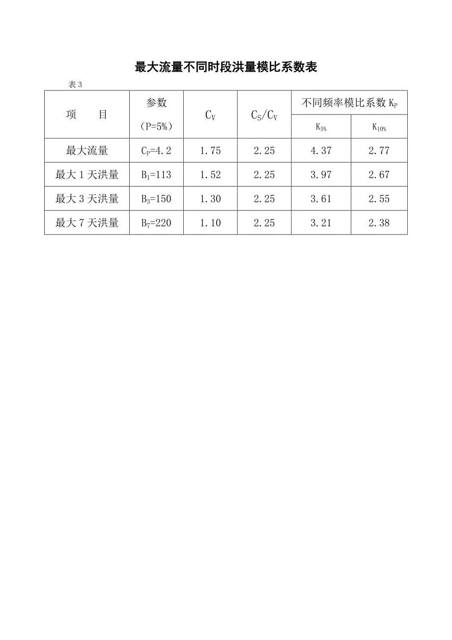 电大水利《水资源调查实训》范文_第5页