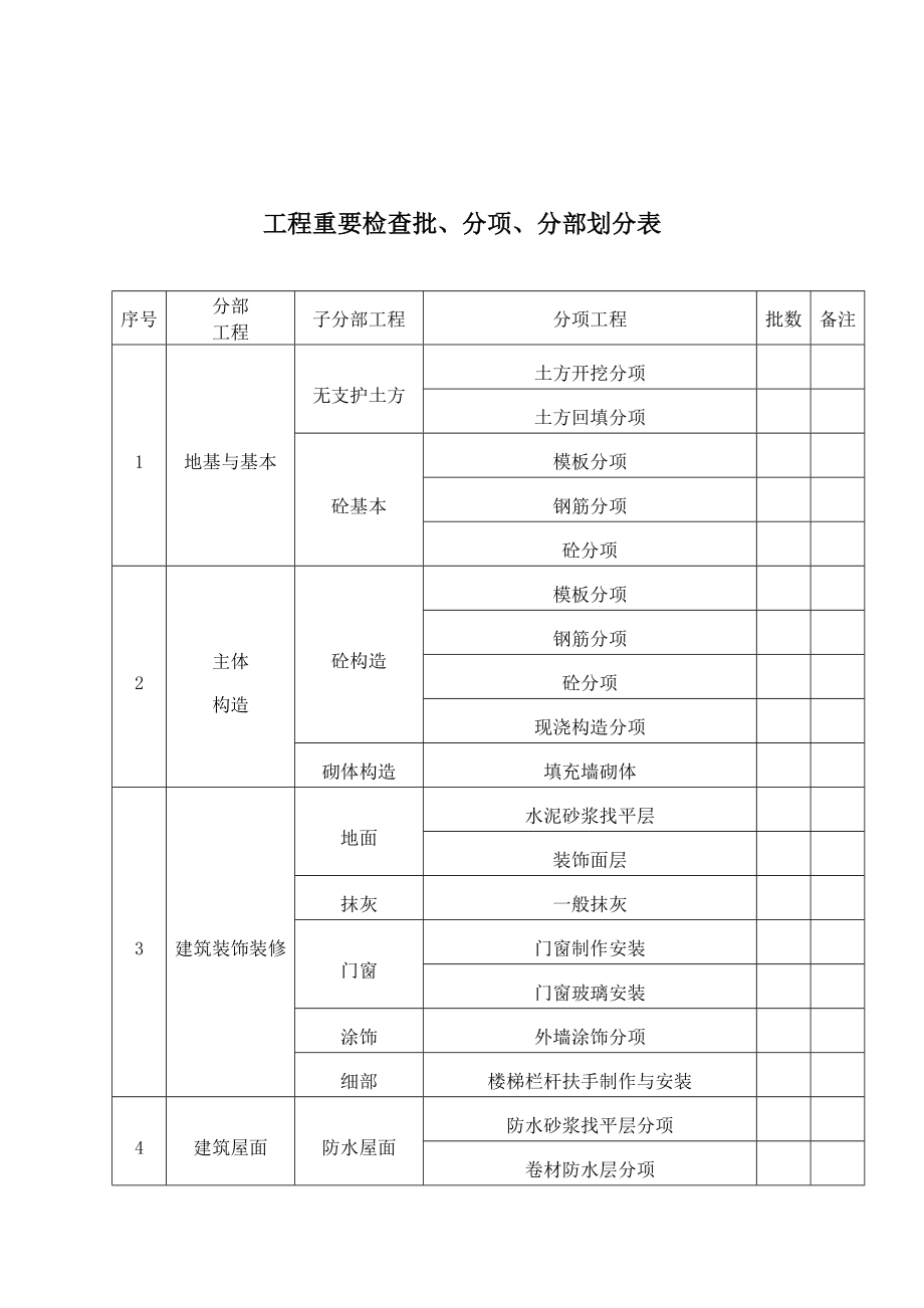 龙岩市科技创业园施工组织总设计79797_第4页