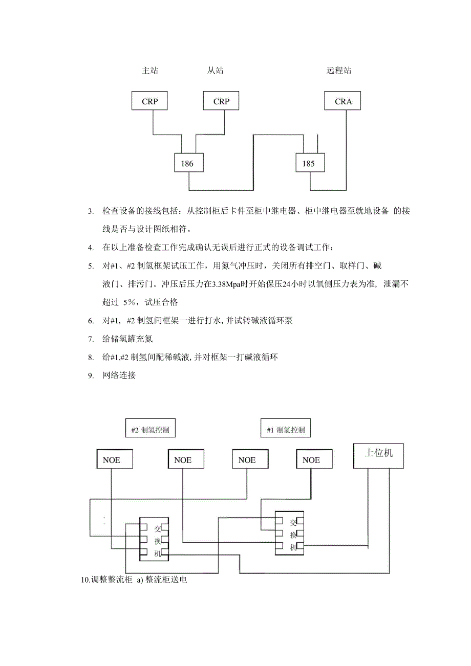 制氢系统调试报告_第2页