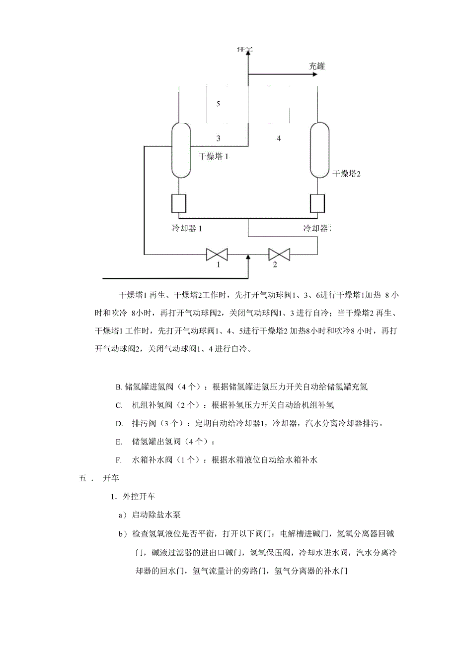 制氢系统调试报告_第5页