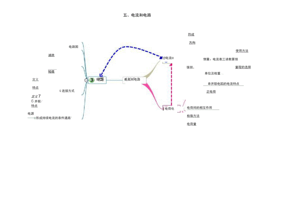 初中物理思维导图_第4页