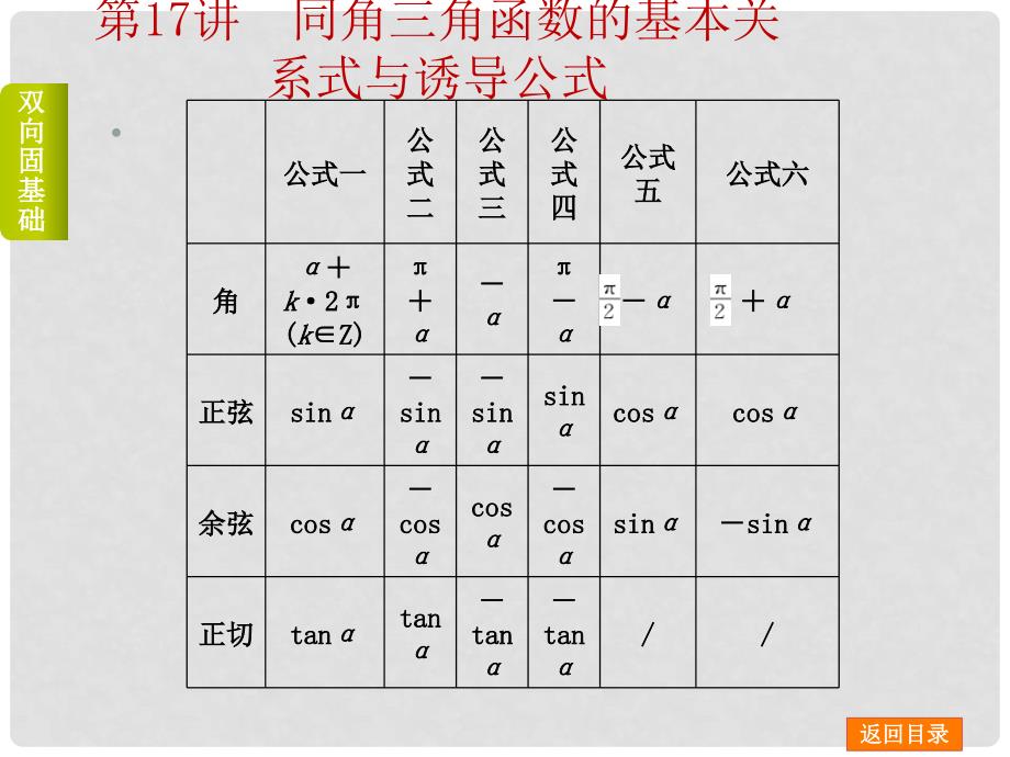 高考数学一轮复习方案（双向固基础+点面讲考向+多元提能力+教师备用题） 第17讲 同角三角函数的基本关系式与诱导公式课件 新人教A版_第4页