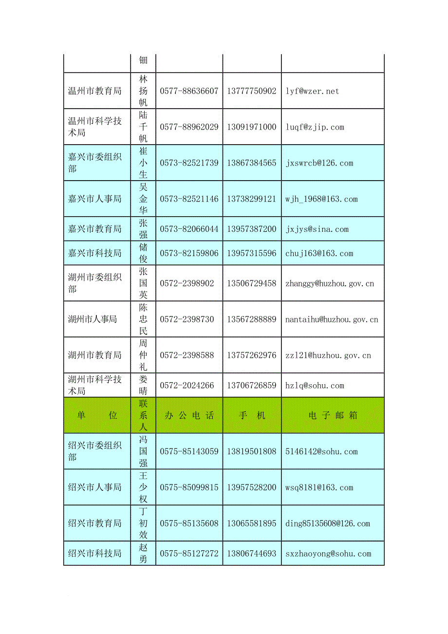 浙江省海外高层次人才引进计划申报联系人一览表_第2页