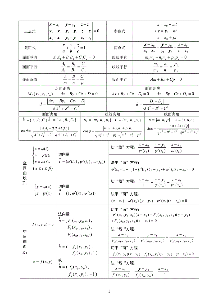 最好的高数下册同济六版复习提纲_第2页