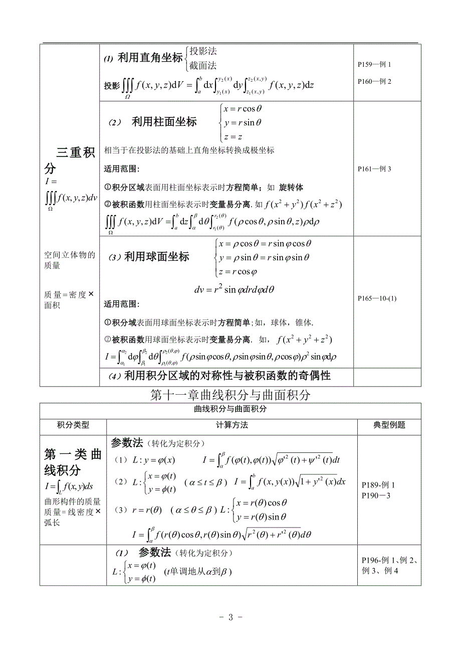 最好的高数下册同济六版复习提纲_第4页