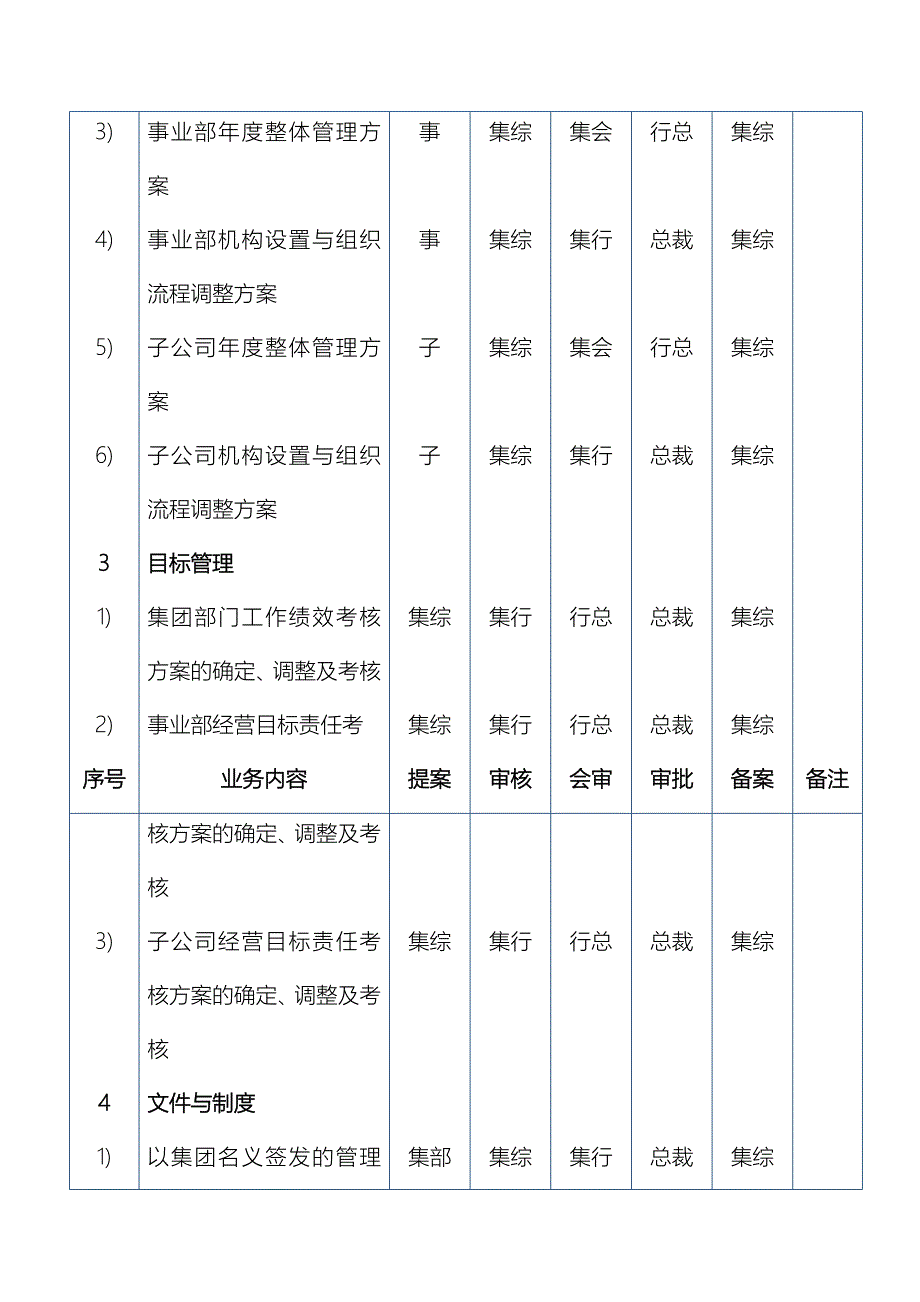 美的集团公司分权手册_第3页