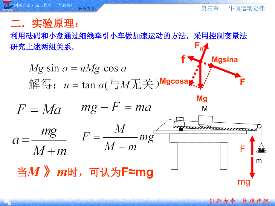 验证牛顿第二定律实验_第3页