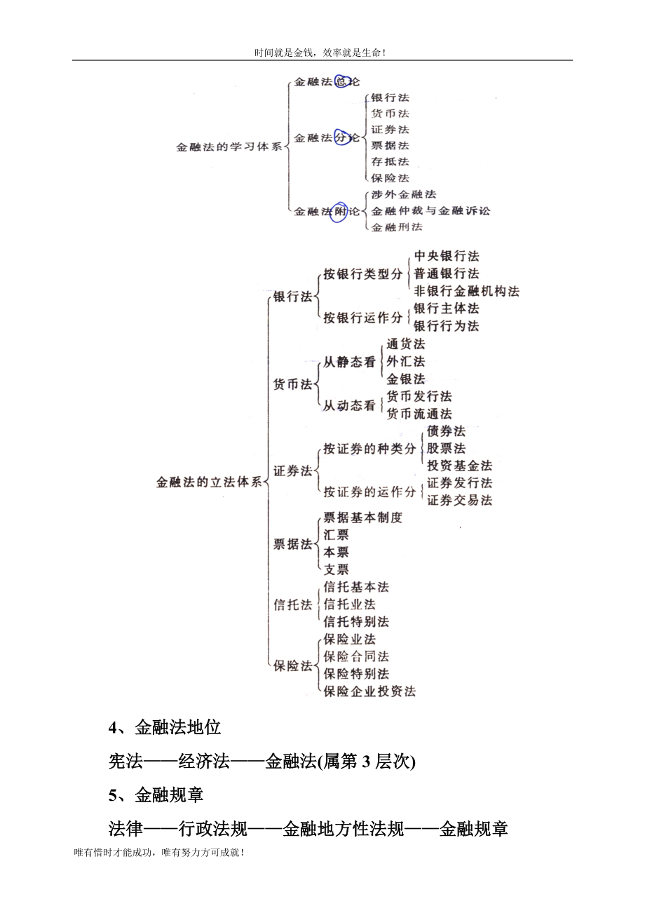 《金融法（二）》复习重点_第2页