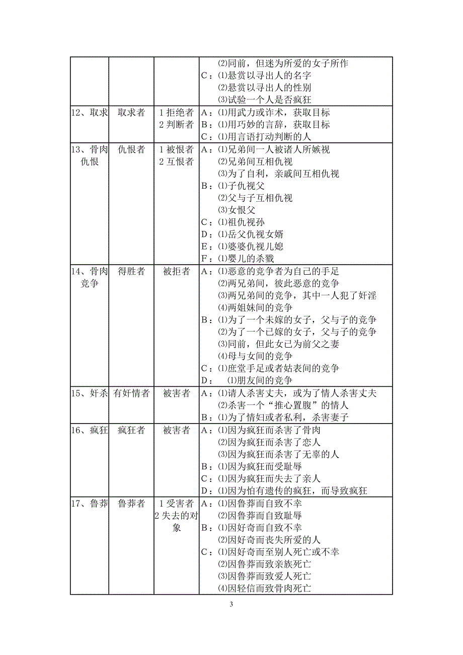 36种戏剧情境.doc_第3页