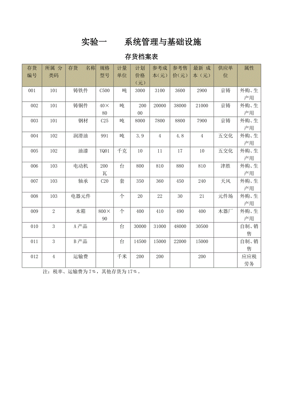 3会计电算化实务题.doc_第1页