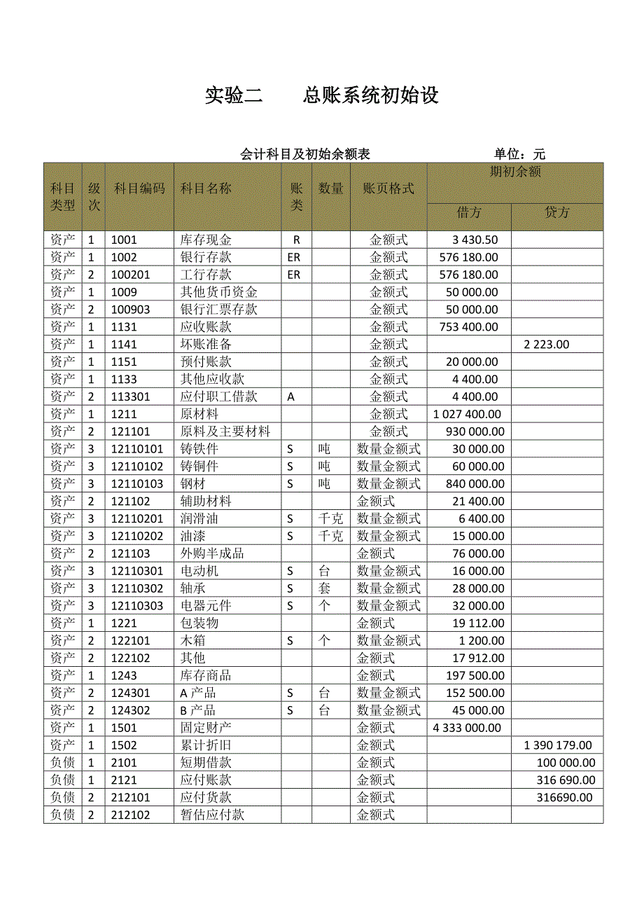 3会计电算化实务题.doc_第2页