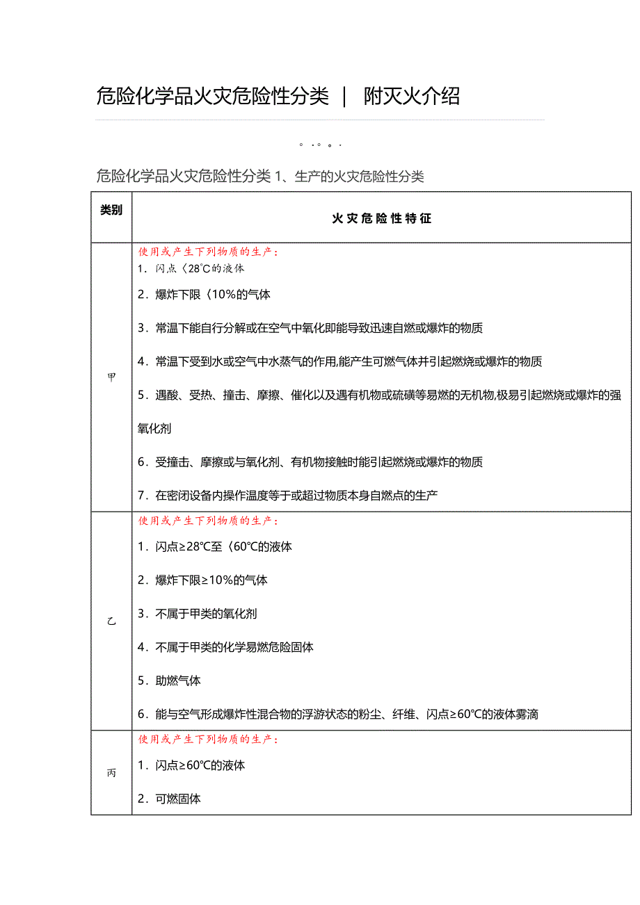 危险化学品火灾危险性分类附灭火介绍_第1页