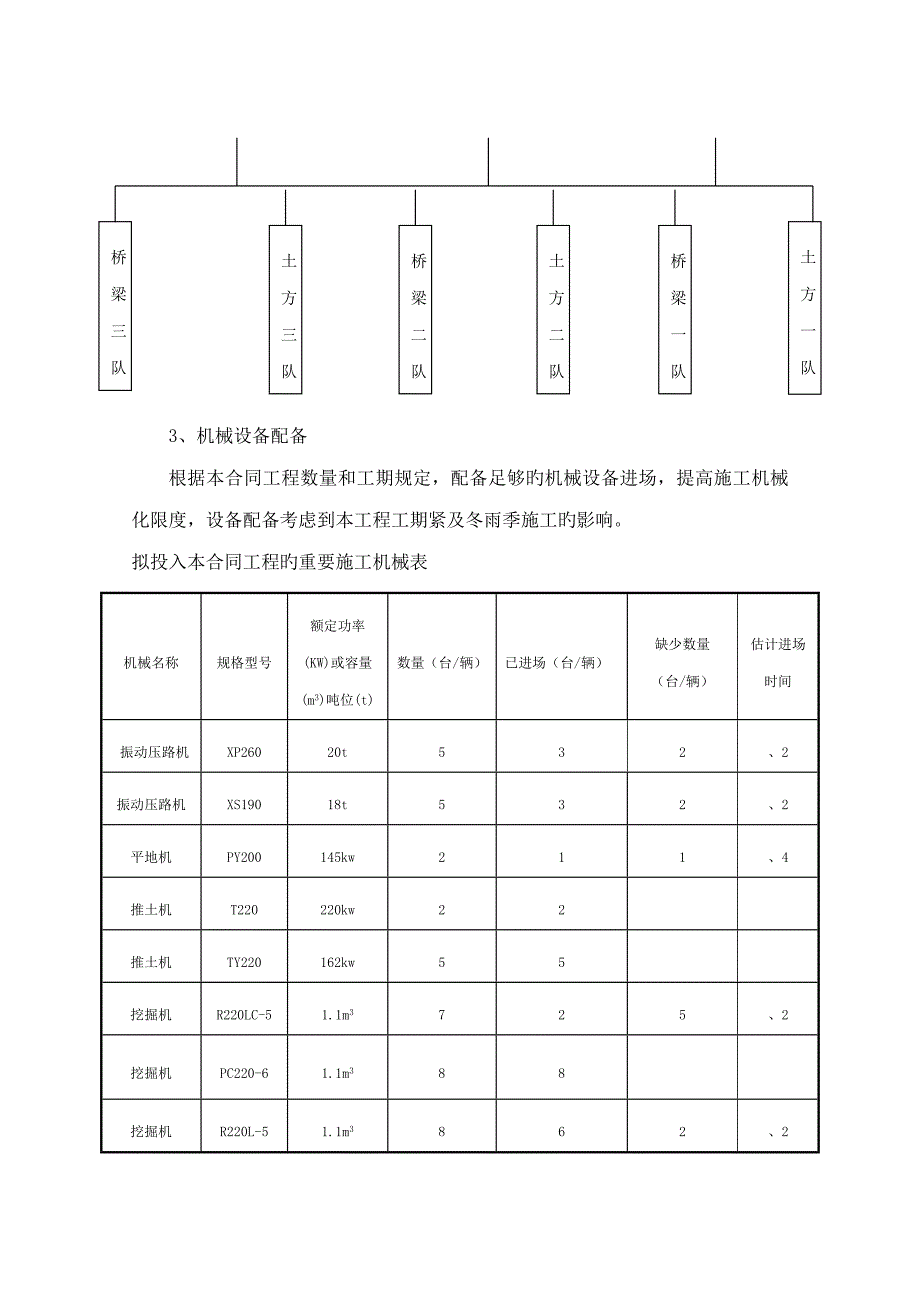 拱形通道首件关键工程综合施工专题方案_第4页