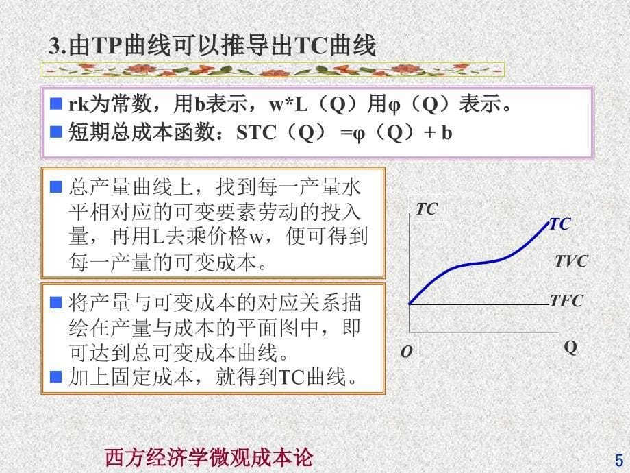 西方经济学微观成本论课件_第5页